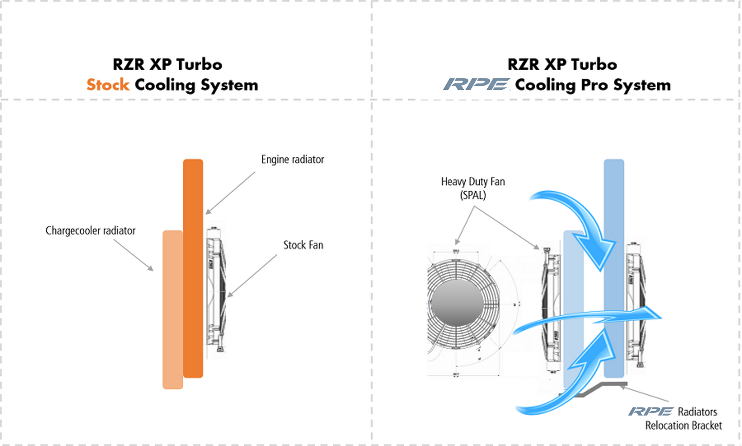 RPE Reflex RZR XP Turbo Cooling System Pro 2016