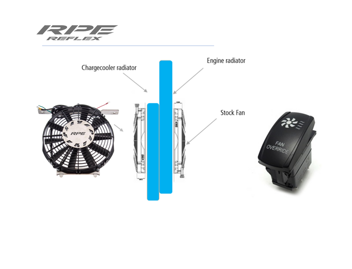 RPE Reflex RZR XP Turbo Cooling System Pro 2017-2022 and Turbo S – RPE ...