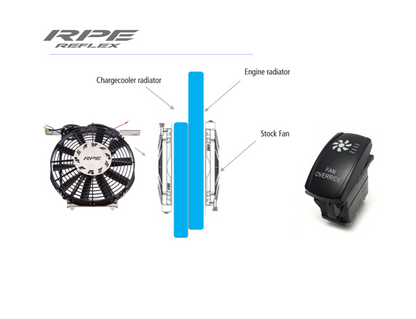 RPE Reflex RZR XP Turbo Cooling System Pro 2017-2022 and Turbo S