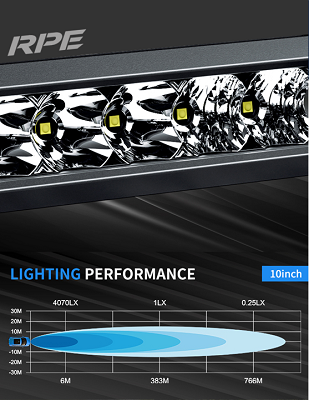 Combo -> Viking Shock Tower Pro Edition + 10" Viking Light Bar + Light Bar Bracket + Harness and Switch